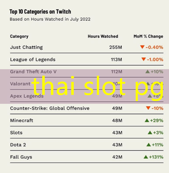 thai slot pg thai slot pg